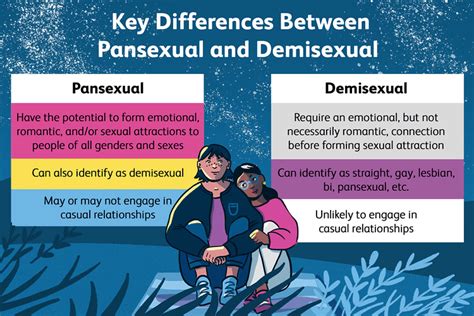 pan sexuality vs demisexual|Demisexuality